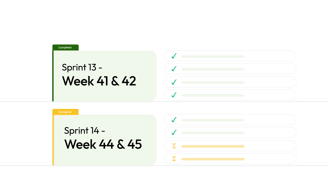 2-wekelijkse sprints