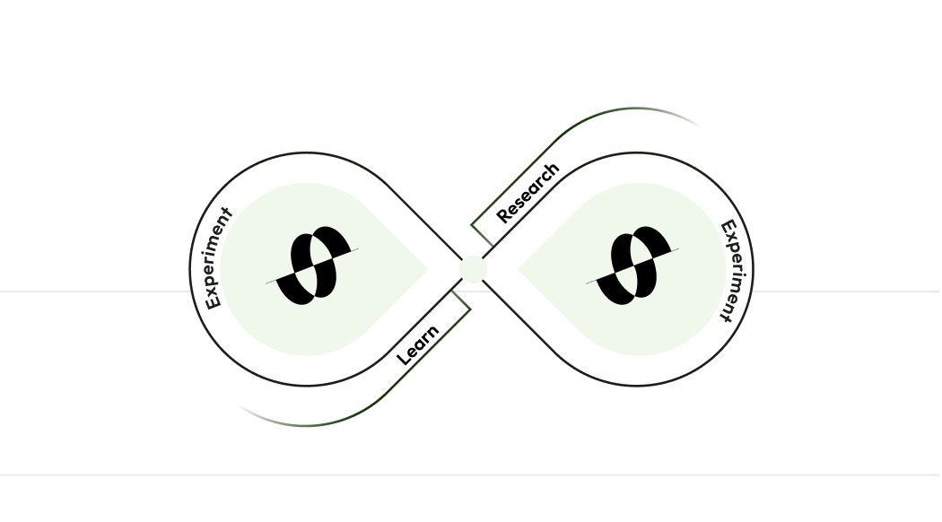 Experimenteren, leren en  optimaliseren